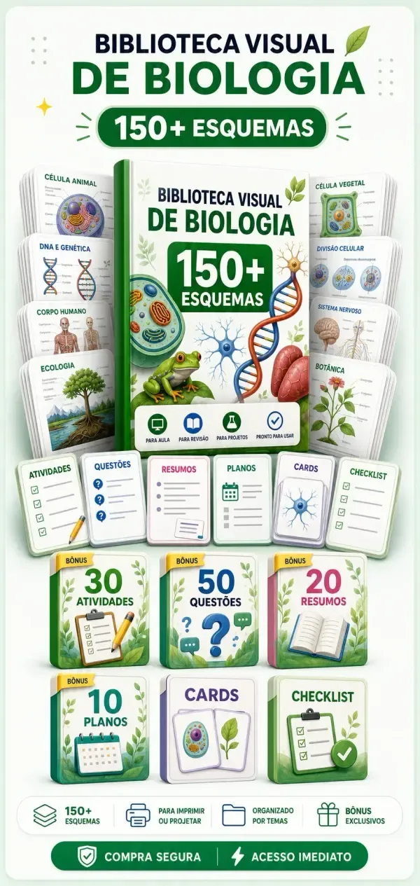 Kit completo da Biblioteca Visual de Biologia